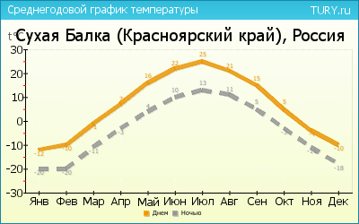  chart.png. ,  ,  ,  , 6